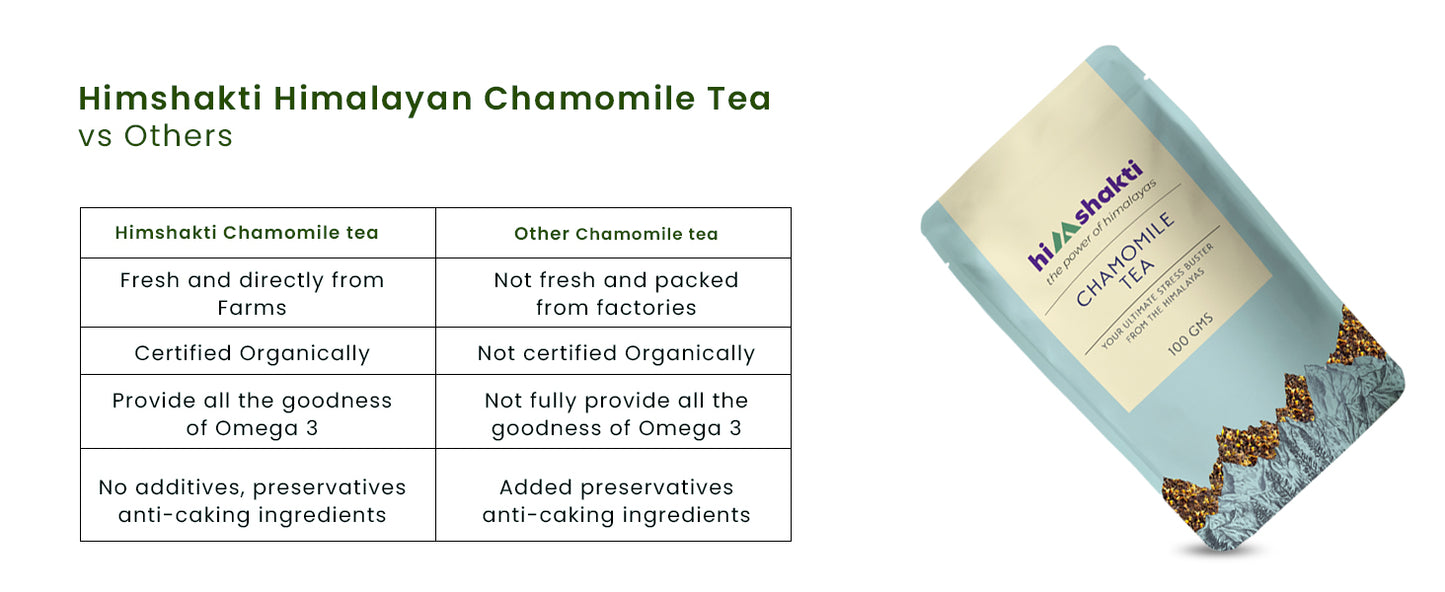 Chamomile tea