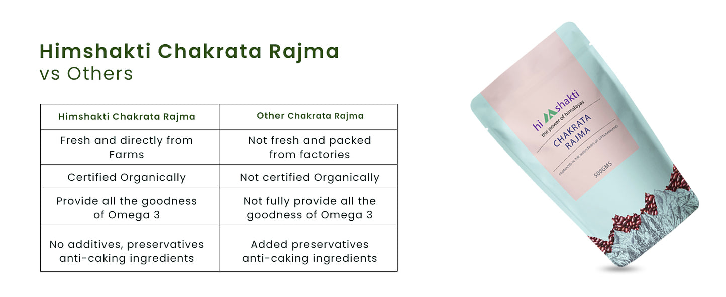 Chakrata Rajma