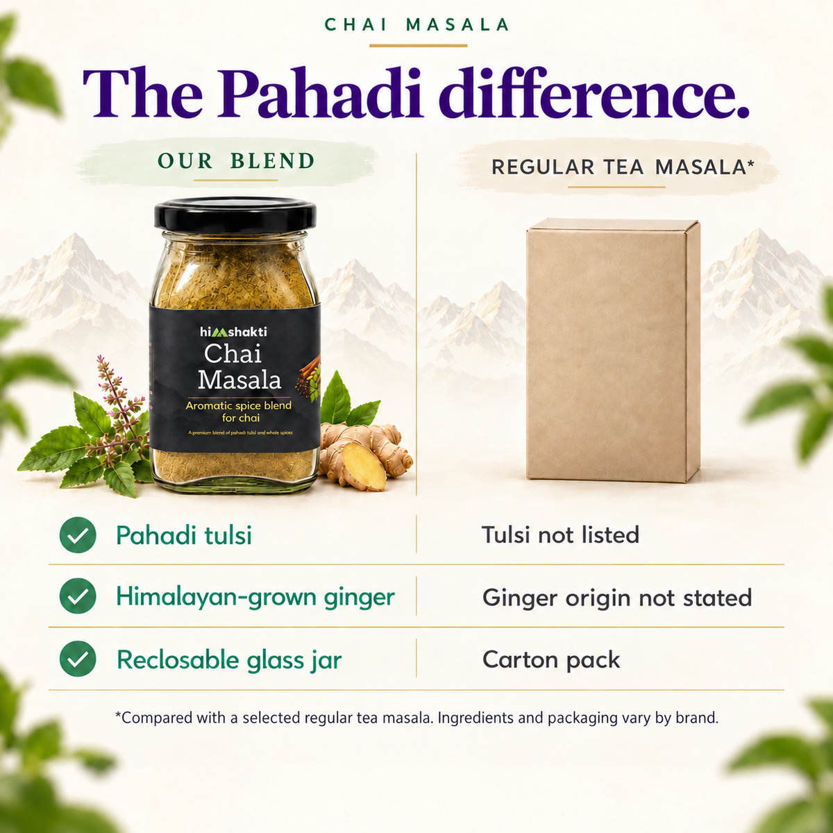 Himshakti Chai Masala comparison highlighting Pahadi tulsi, Himalayan ginger and a reclosable glass jar